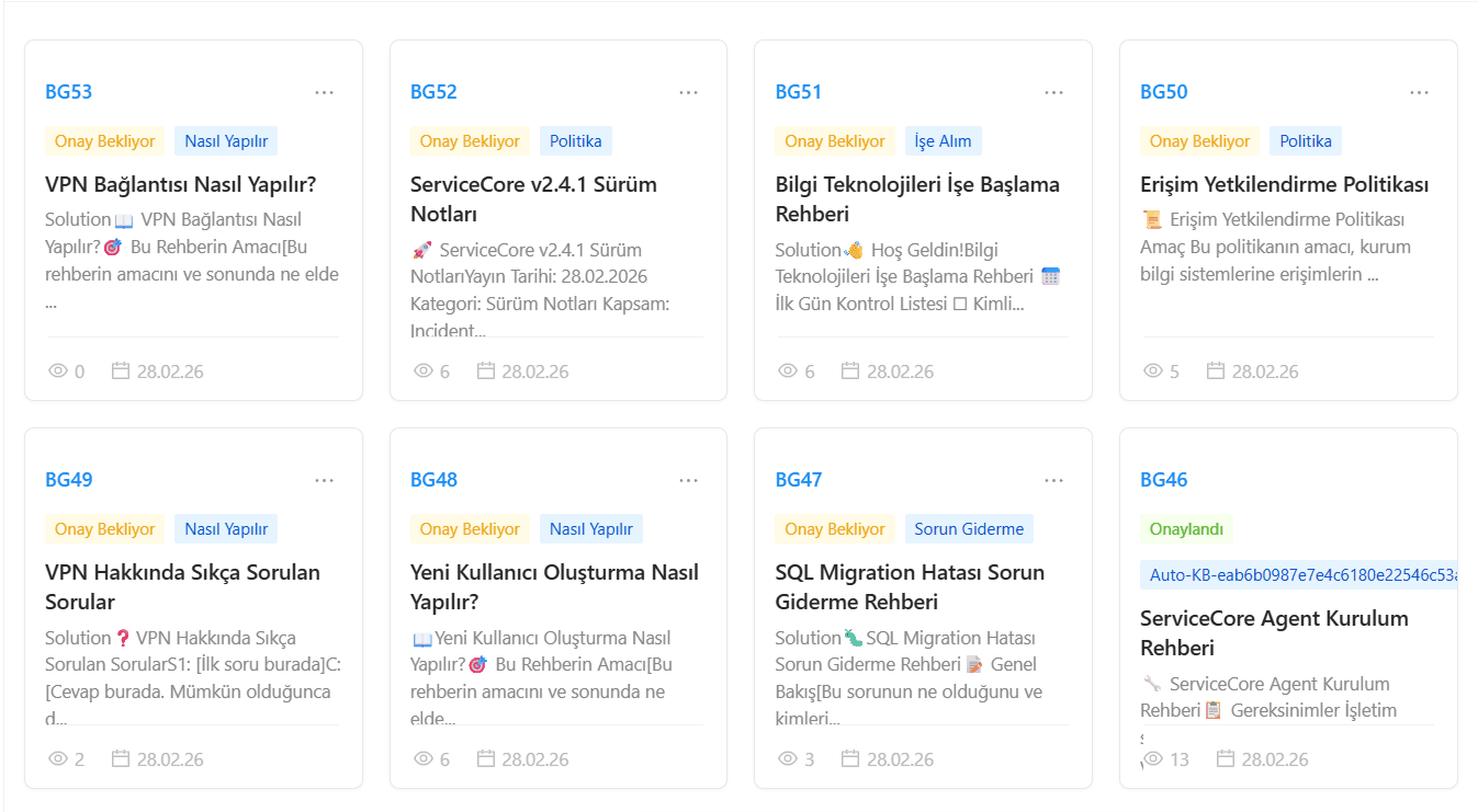 Bilgi Bankası Genel Bakış Dashboard